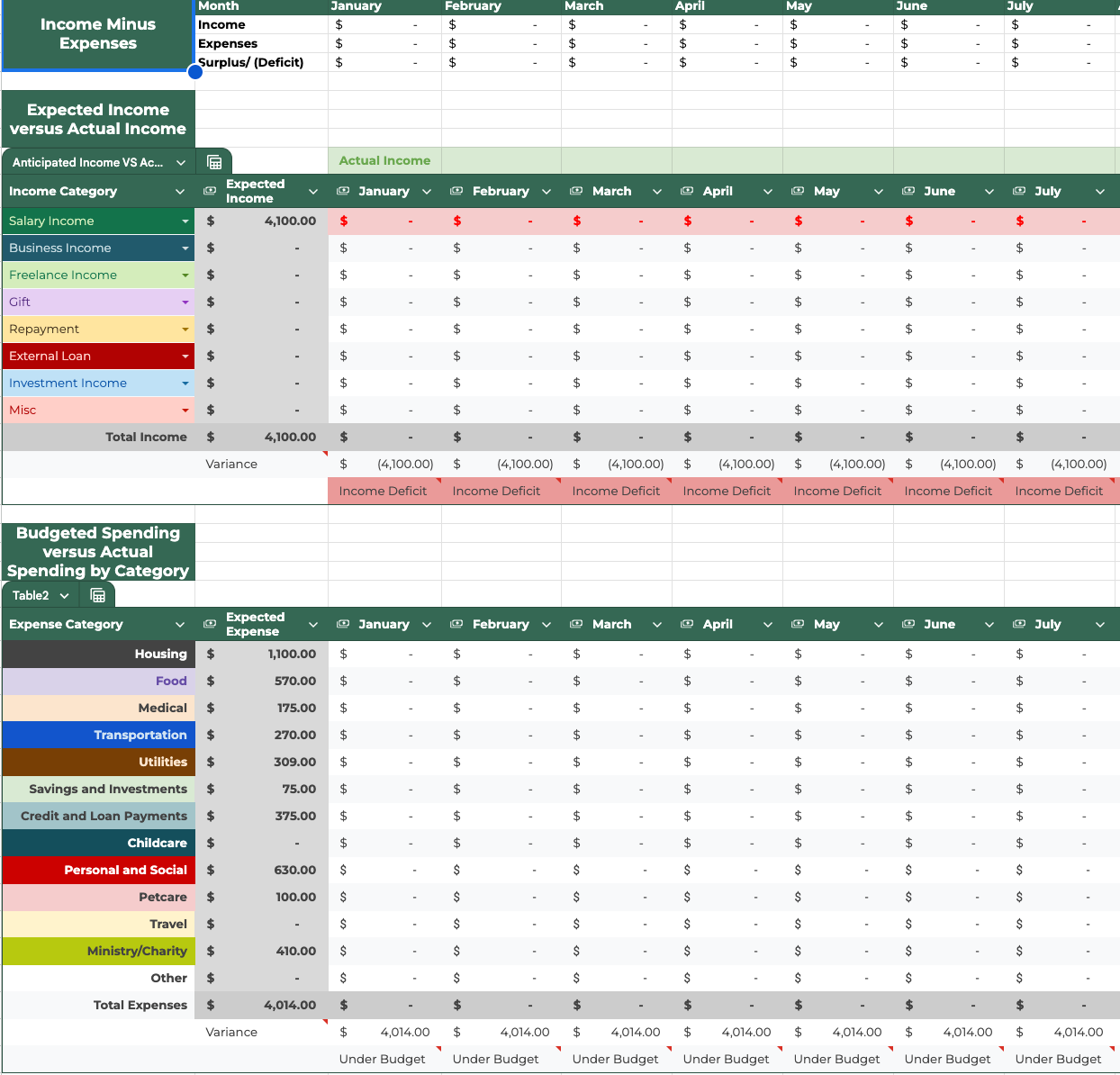2025 Budget Template